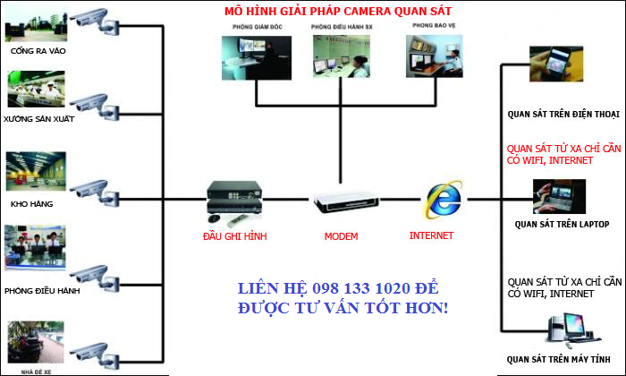 lap camera tai Hung Yen