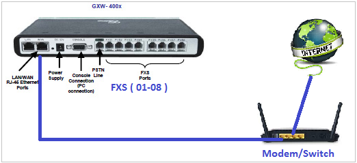 Kết nối thiết bị gateway GXW4216
