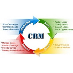 Phần mềm quản lý thông tin khách hàng CRM